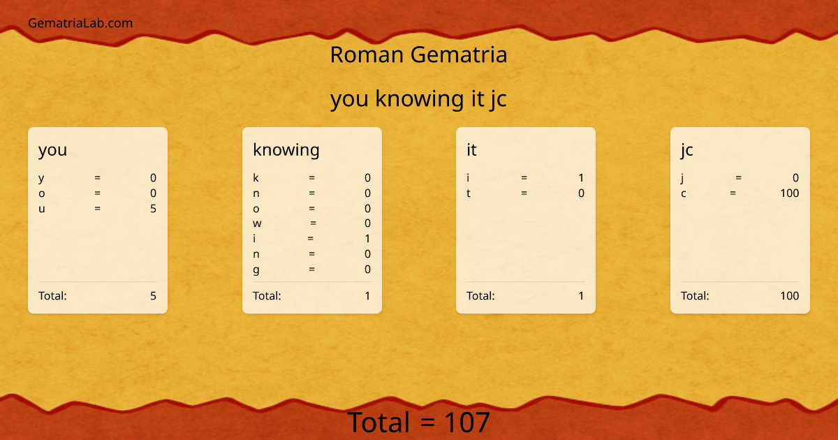 you knowing it jc in roman Gematria